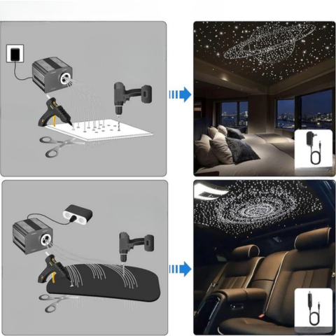 Glasfaser-Beleuchtungsset für den Sternenhimmel - Einzigartige Lichtstimmung & Lichteffekt